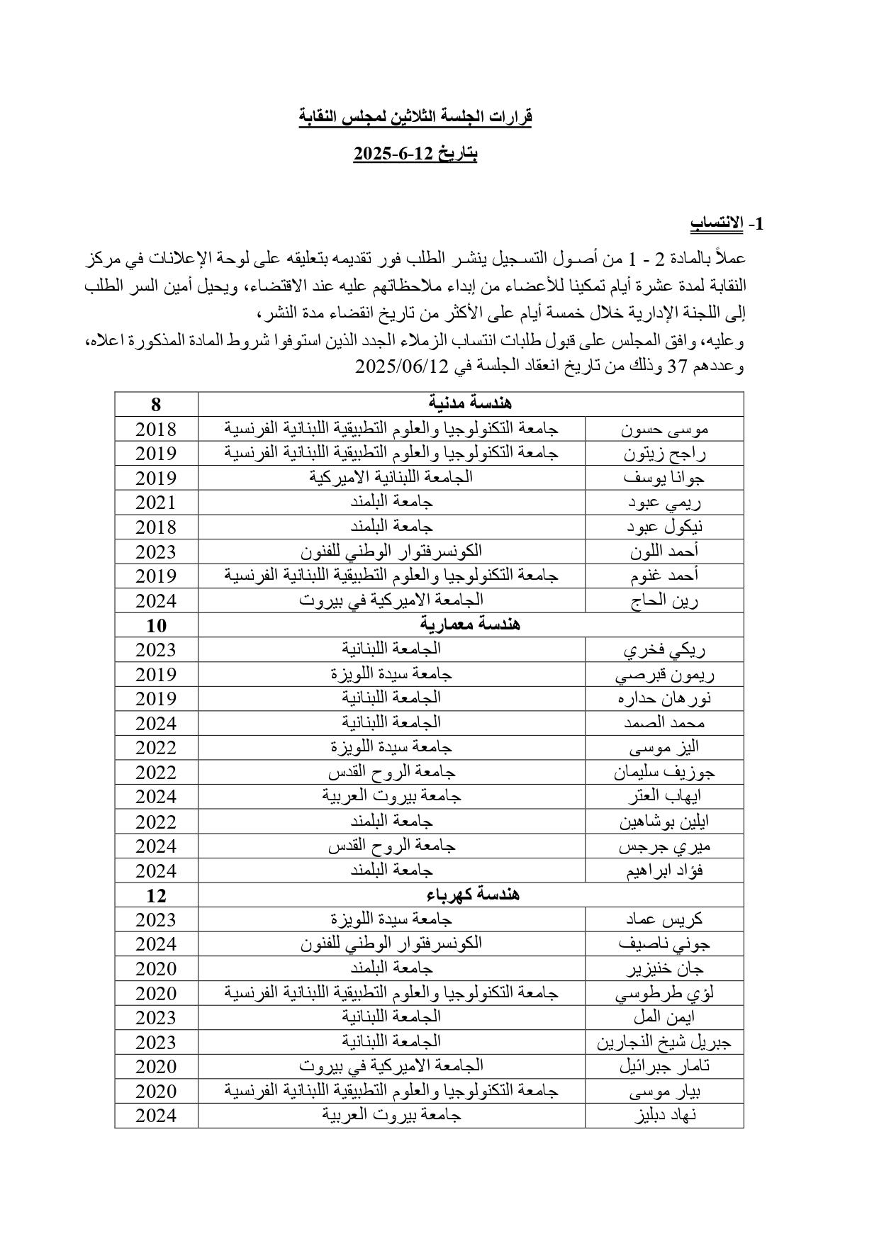 قرارات الجلسة الثلاثين لمجلس النقابة