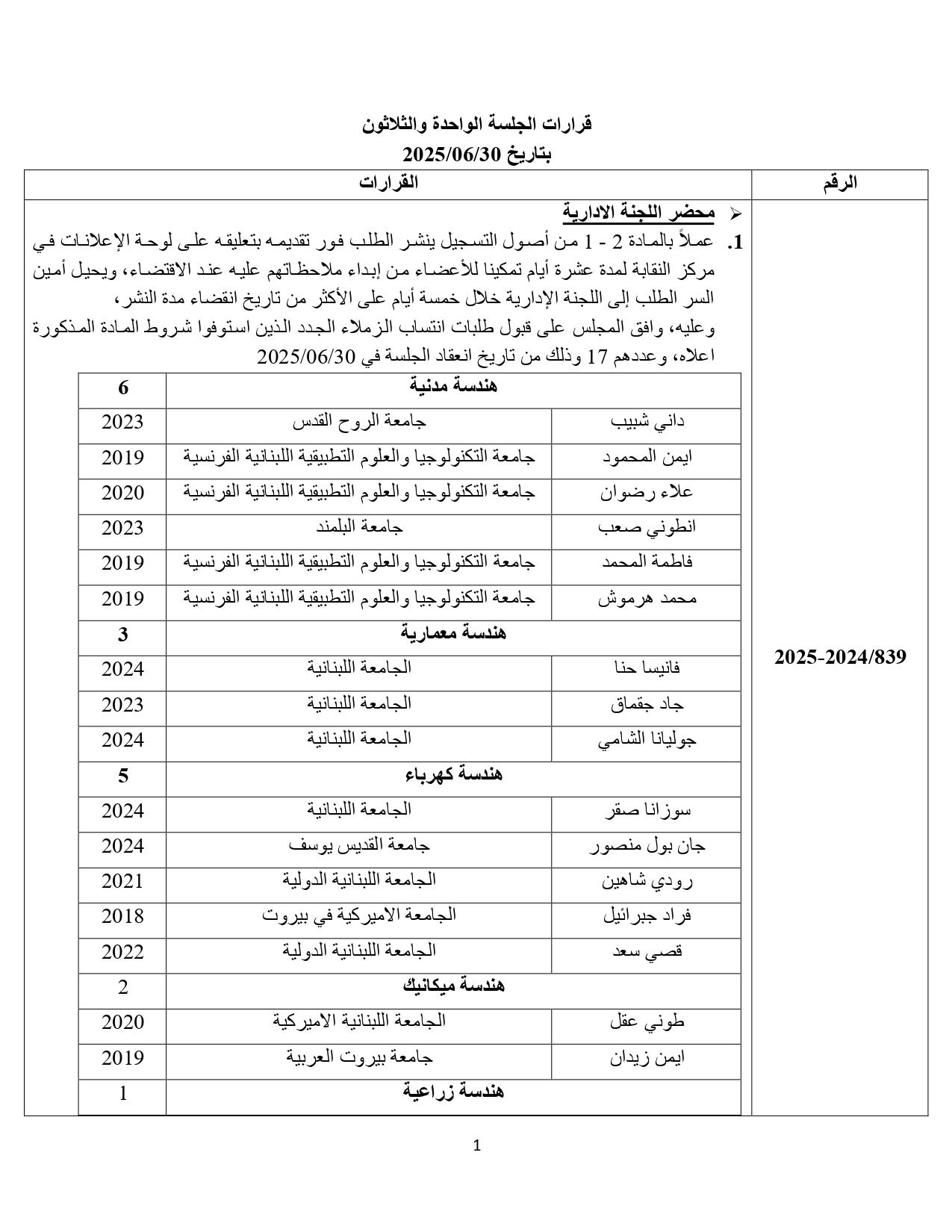قرارات الجلسة الواحدة والثلاثين لمجلس النقابة