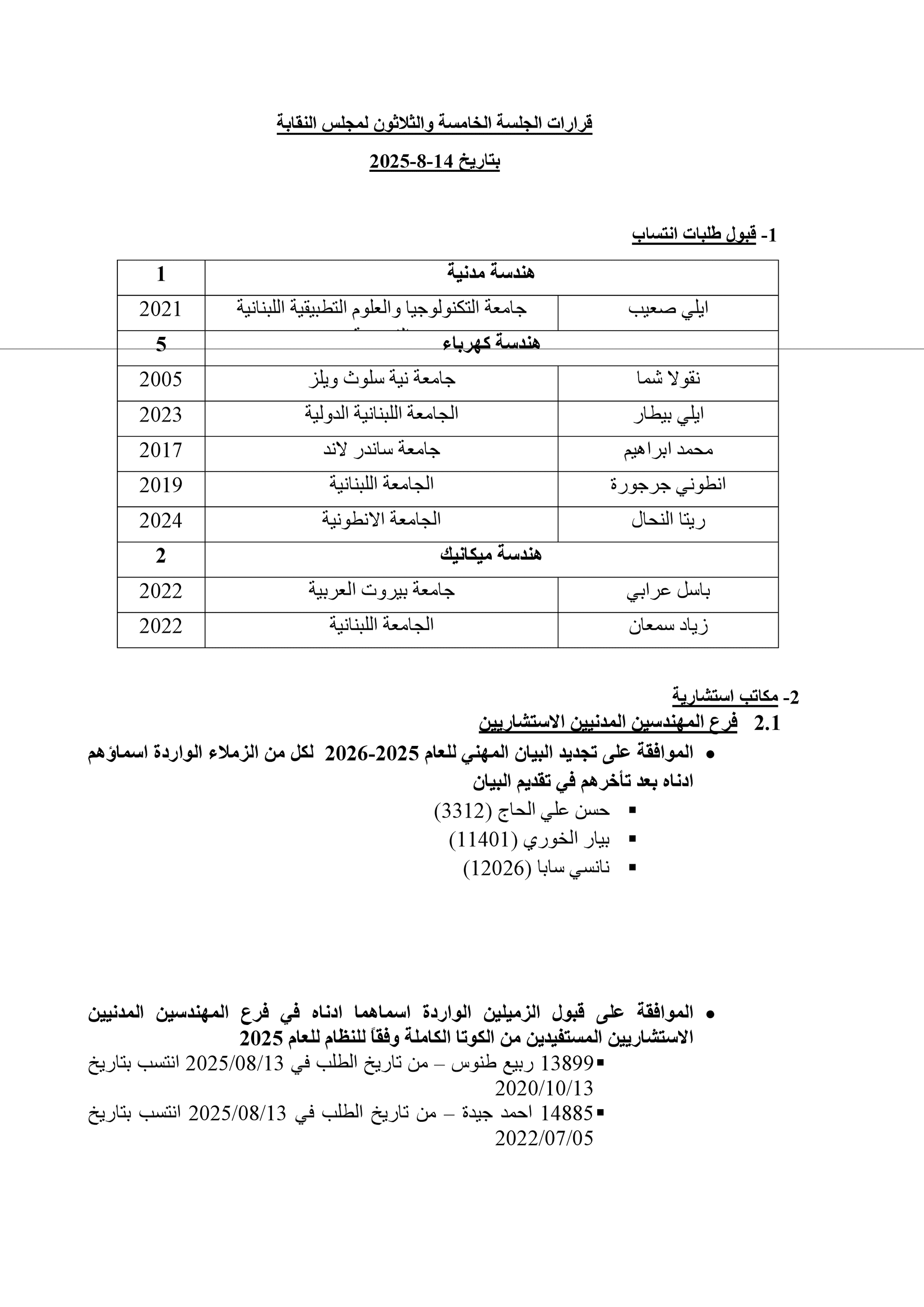 قرارات الجلسة الخامسة والثلاثين لمجلس النقابة